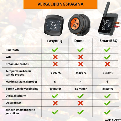 LTMT® - Dome BBQ Vleesthermometer - BBQ thermometer met App